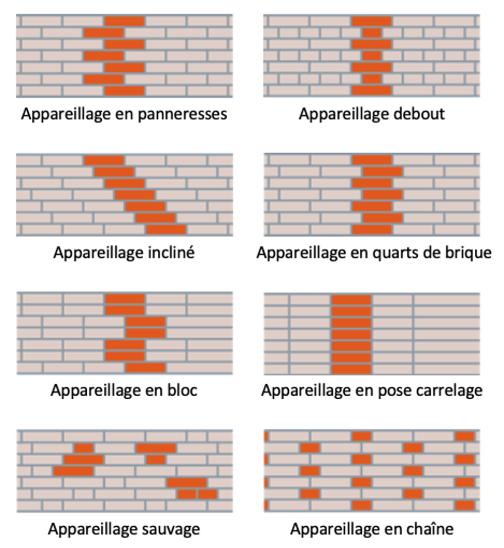 Liants de maçonnerie 1