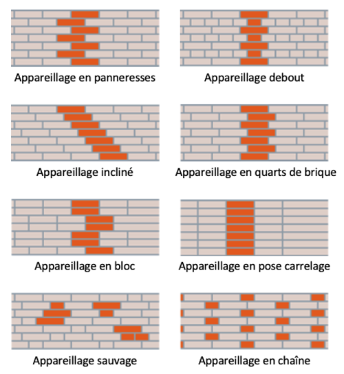 Liants de maçonnerie 1