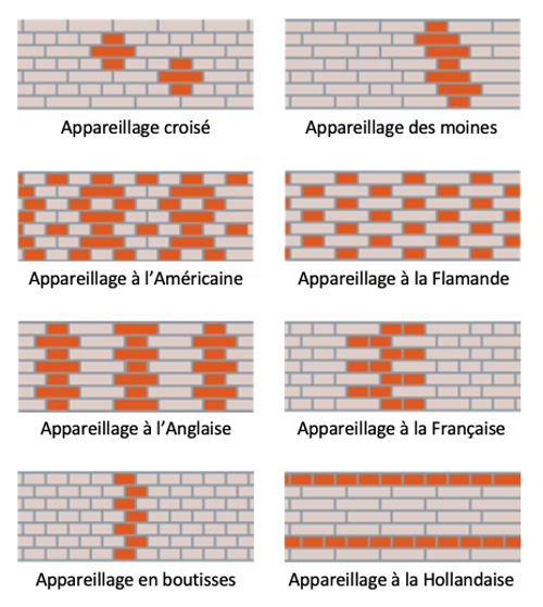 Liants de maçonnerie 2